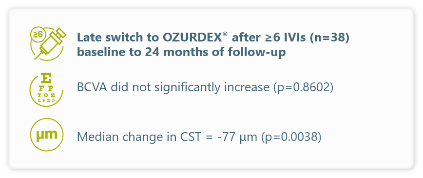 Ozurdex Refactory Eyes
